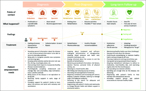 journey map