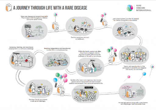 RDI life journey