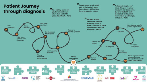 solverd infographic