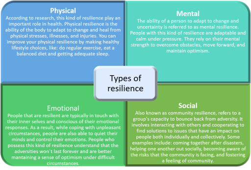 types of resilience